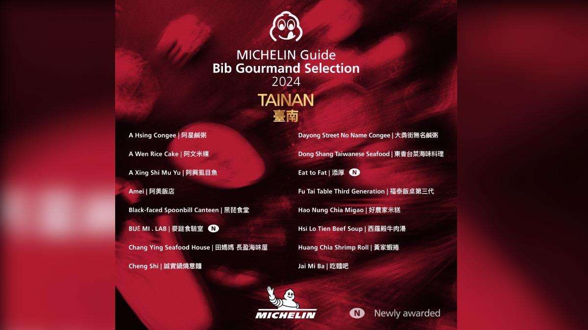 台南上榜餐廳。(圖/必比登提供)