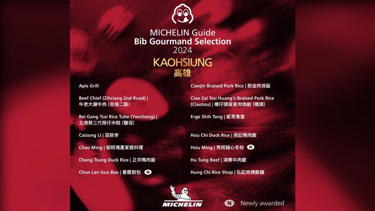 高雄上榜餐廳。(圖/必比登提供)