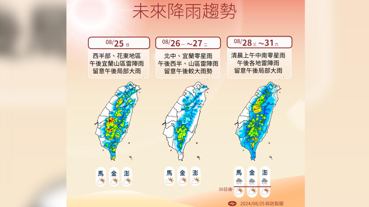 氣象署未來一週將與趨勢。（圖／氣象署）