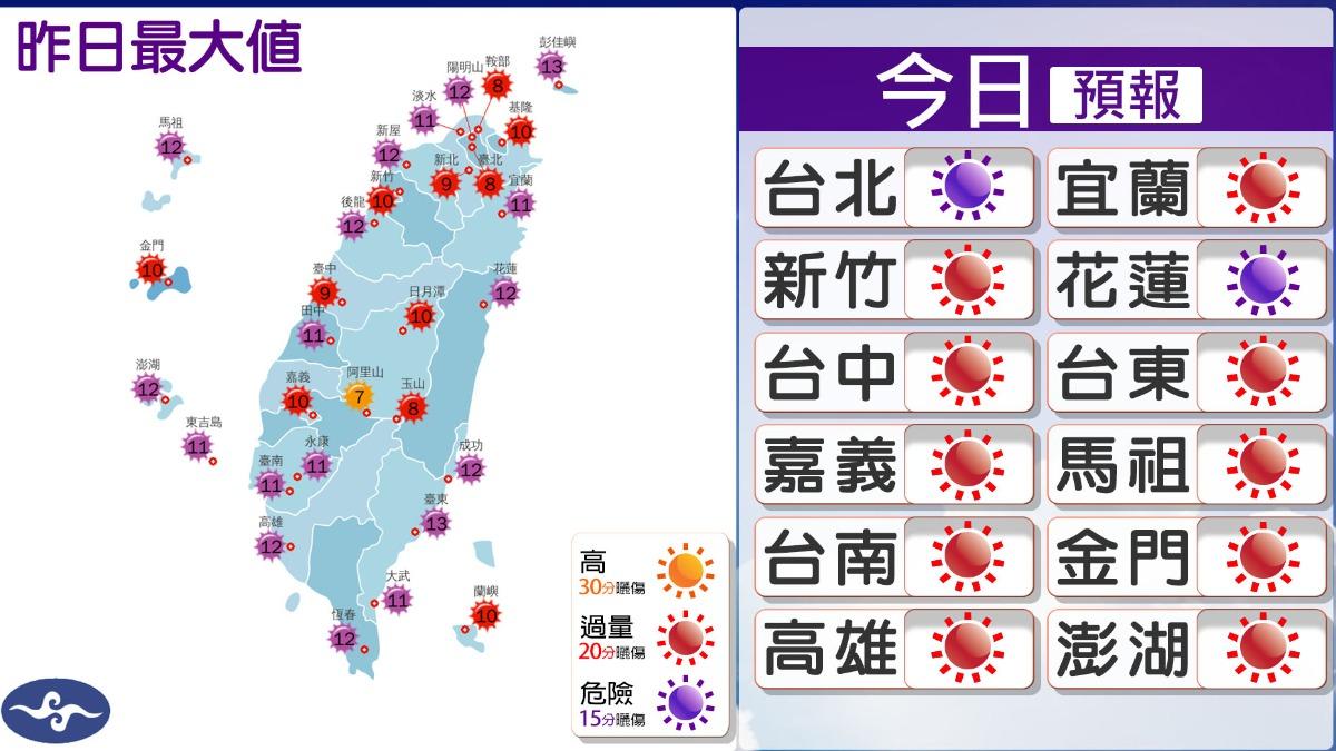 今日氣溫預報。（圖／TVBS）