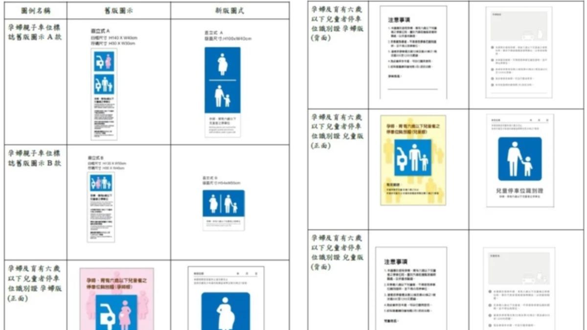 孕婦及育有六歲以下兒童者停車位標誌設置及識別證圖示更新。（圖／交通部提供）