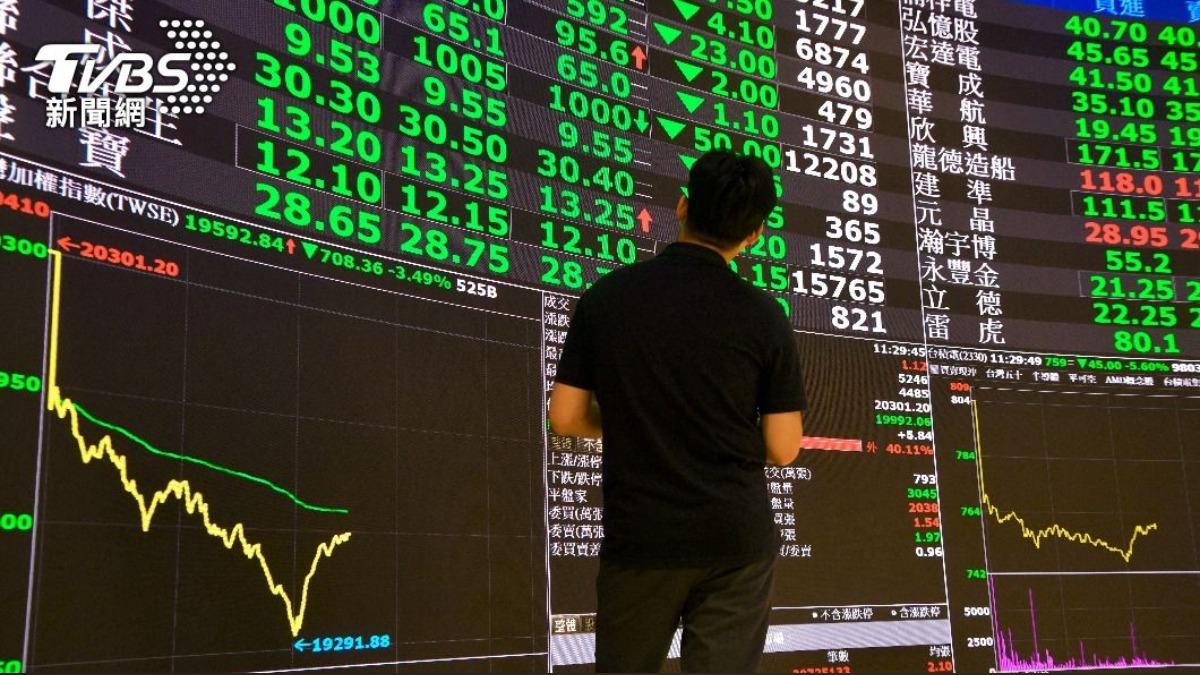 Taiwan shares open down 234 points (TVBS News) Taiwan stock market dips amid U.S. stock impact