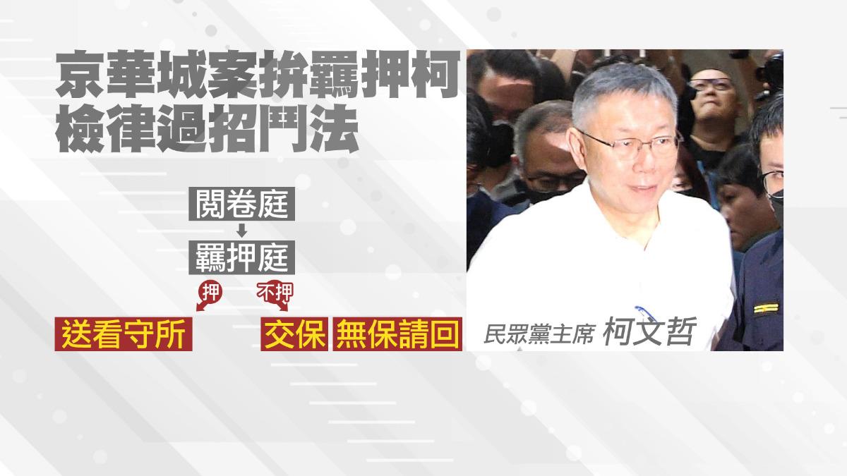 柯文哲目前遭到檢方聲押，預計最快下午將召開聲押庭。（圖／TVBS）