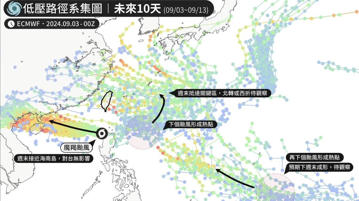 天氣／1~2個颱風將形成！專家驚「很熱鬧」：週末觀察關鍵