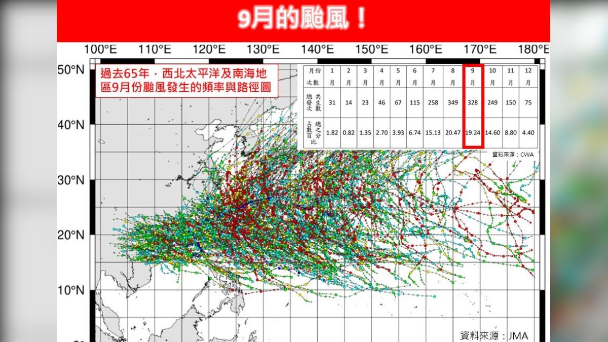 氣象專家林得恩在臉書貼出過去65年西北太平洋及南海地區，9月份颱風發生的頻率與路徑圖。（圖／翻攝臉書 林老師氣象站）