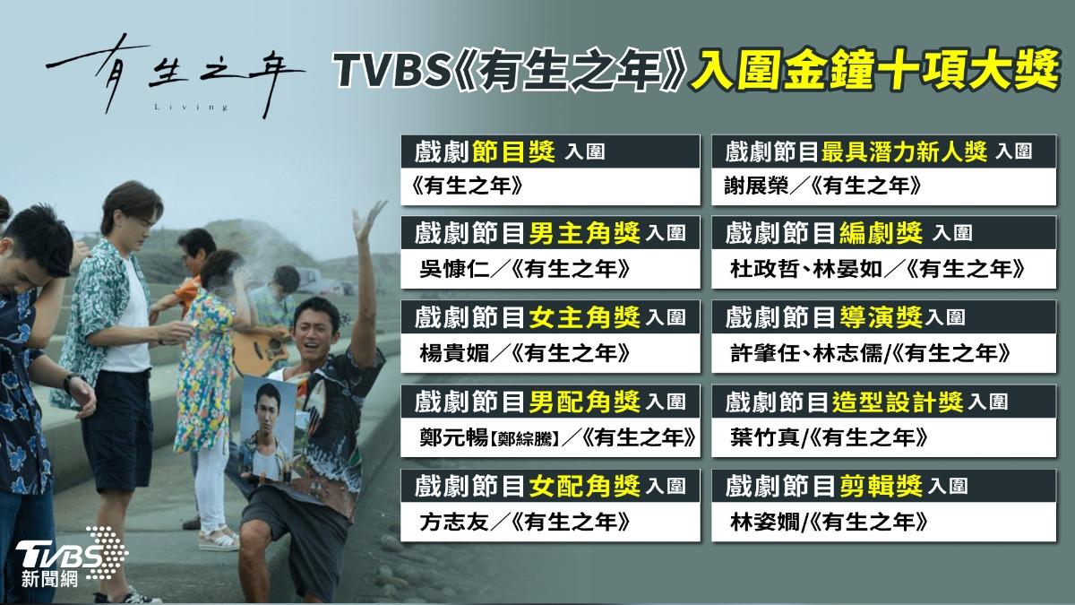 《有生之年》風光入圍金鐘59共10項大獎。（圖／TVBS）