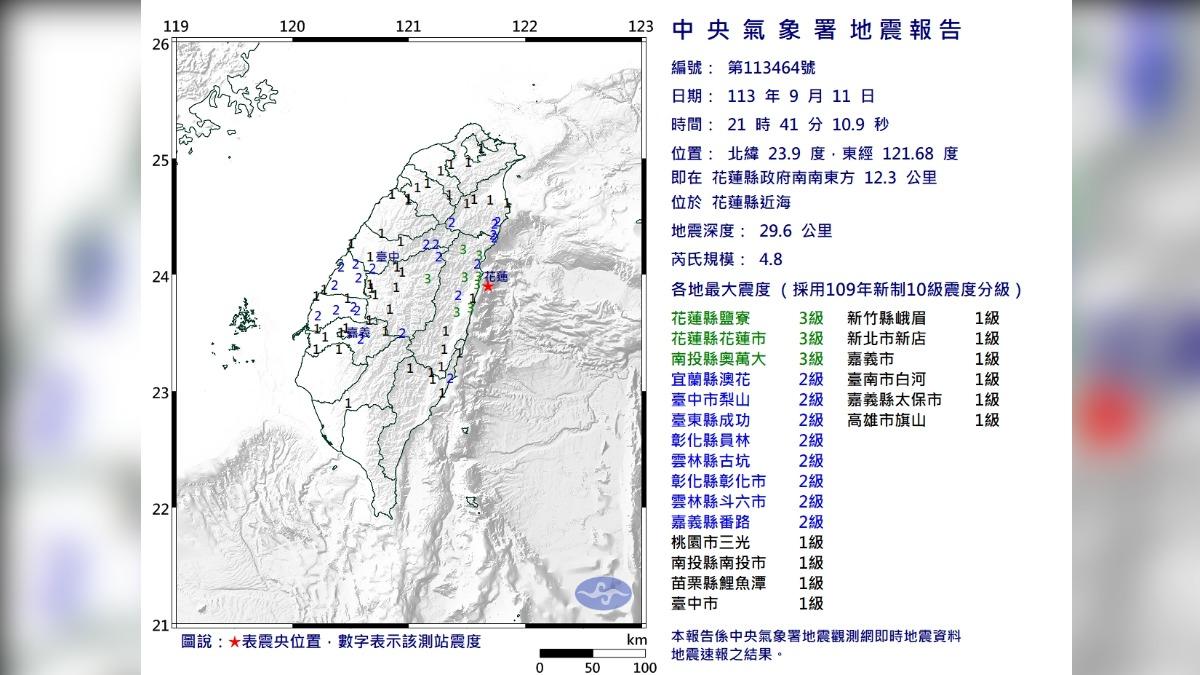 快訊／21：41地牛翻身！花蓮近海規模4.8「極淺層」　最大震度3級