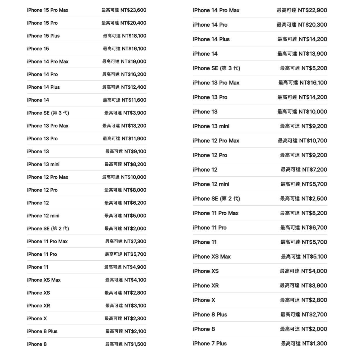 蘋果調整「Apple Trade In換購方案，左為最新版，右為今年5月版本。（圖／翻攝自蘋果官網）