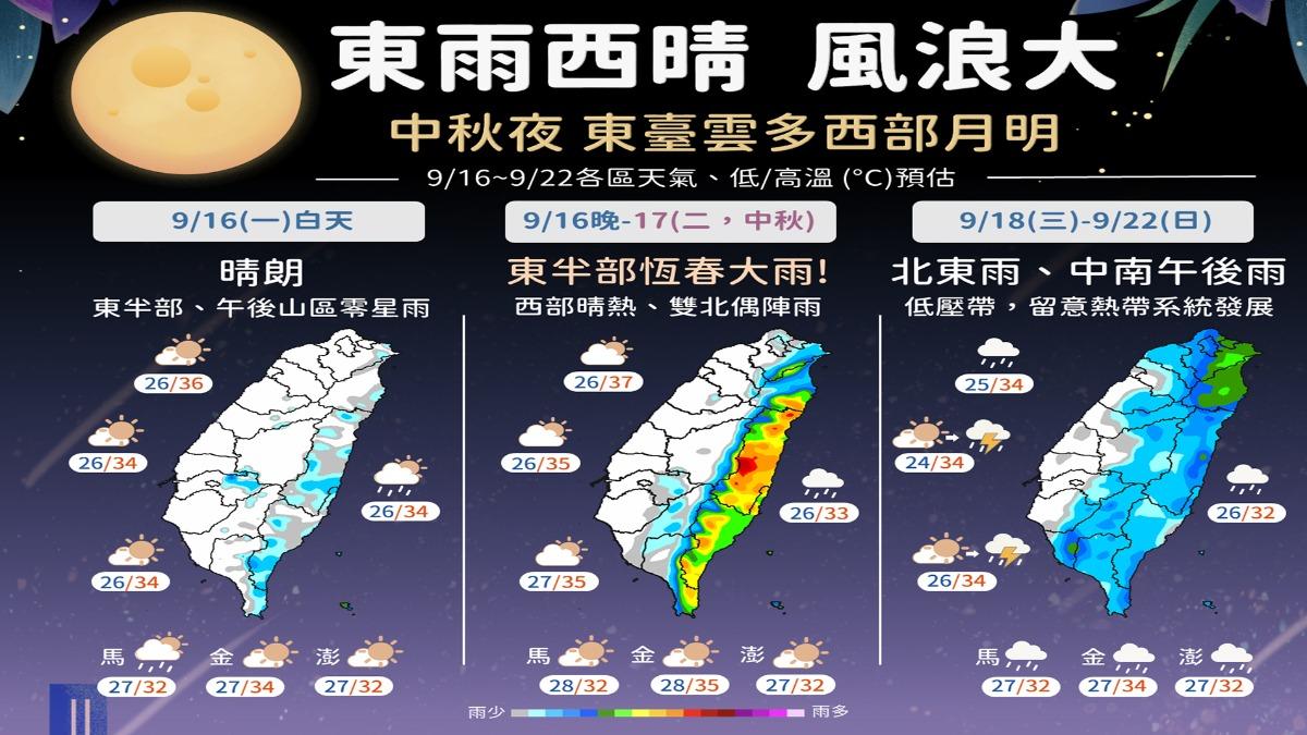 中秋東雨西晴，注意偶陣雨。（圖／TVBS）