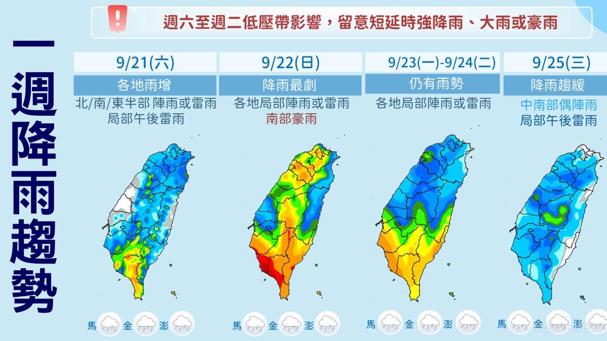 天氣,天氣下雨,氣象署,氣象,大雨特報,豪雨特報,氣象預報,天氣預報,全台下雨,一週天氣,明日天氣,下雨地區