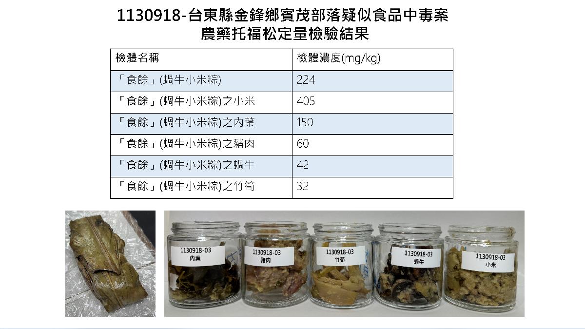 衛福部公布台中中毒案檢體定量分析。(圖／衛福部提供）