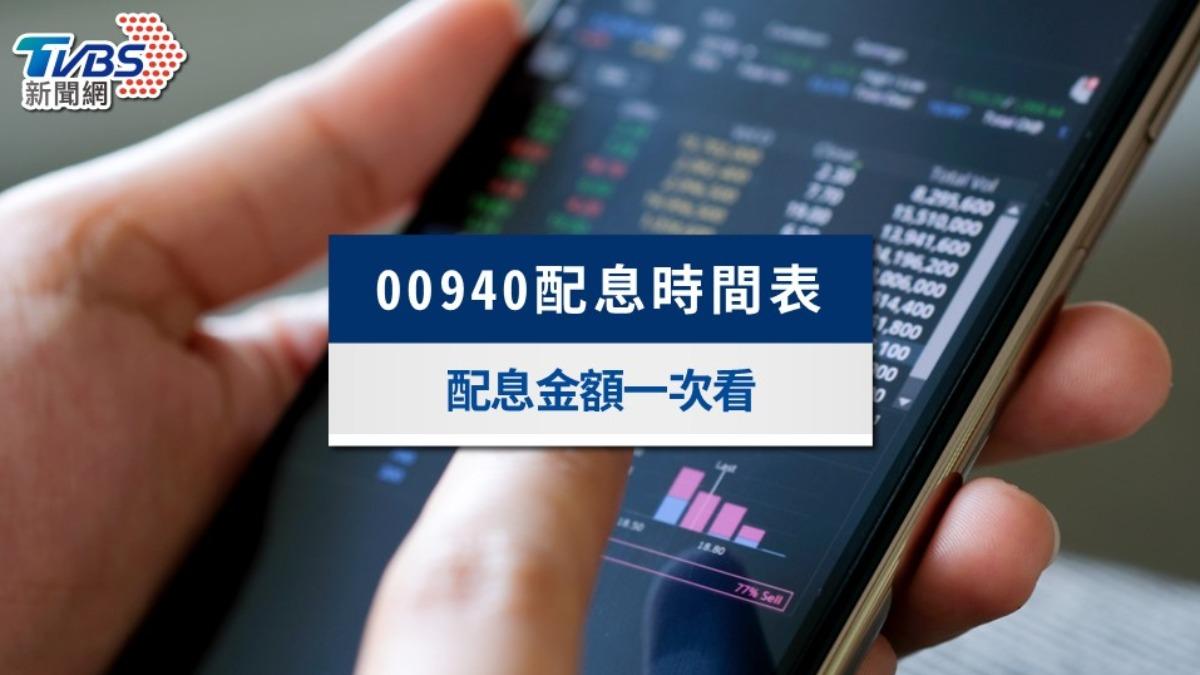 00940配息-00940配息時間-00940配息日-00940配息多少