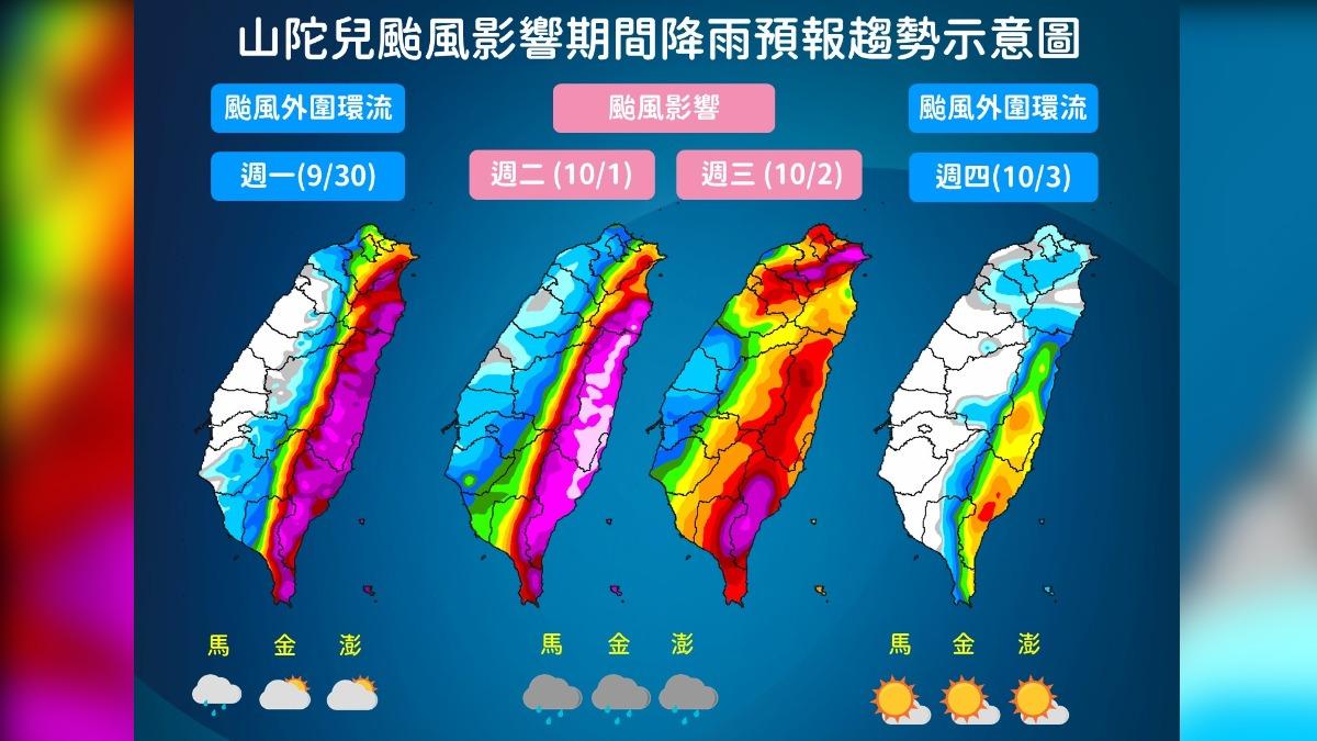 山陀兒颱風-山陀兒颱風路徑-山陀兒颱風動態-山陀兒颱風路徑圖