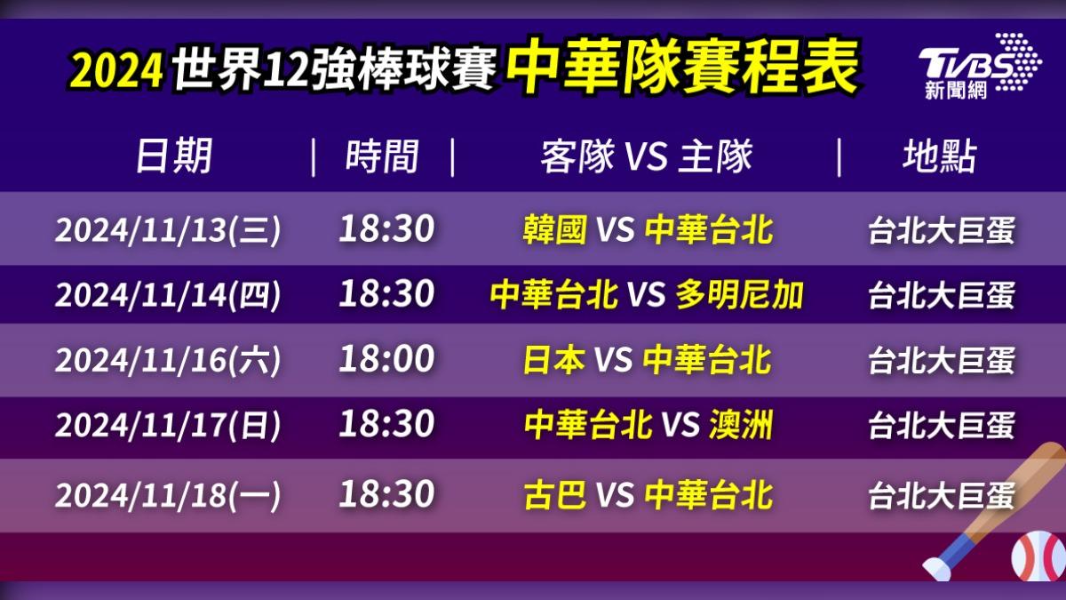 12強棒球賽／大巨蛋售票出包！刷卡狂失敗　結帳票價竟「被多刷200」│TVBS新聞網