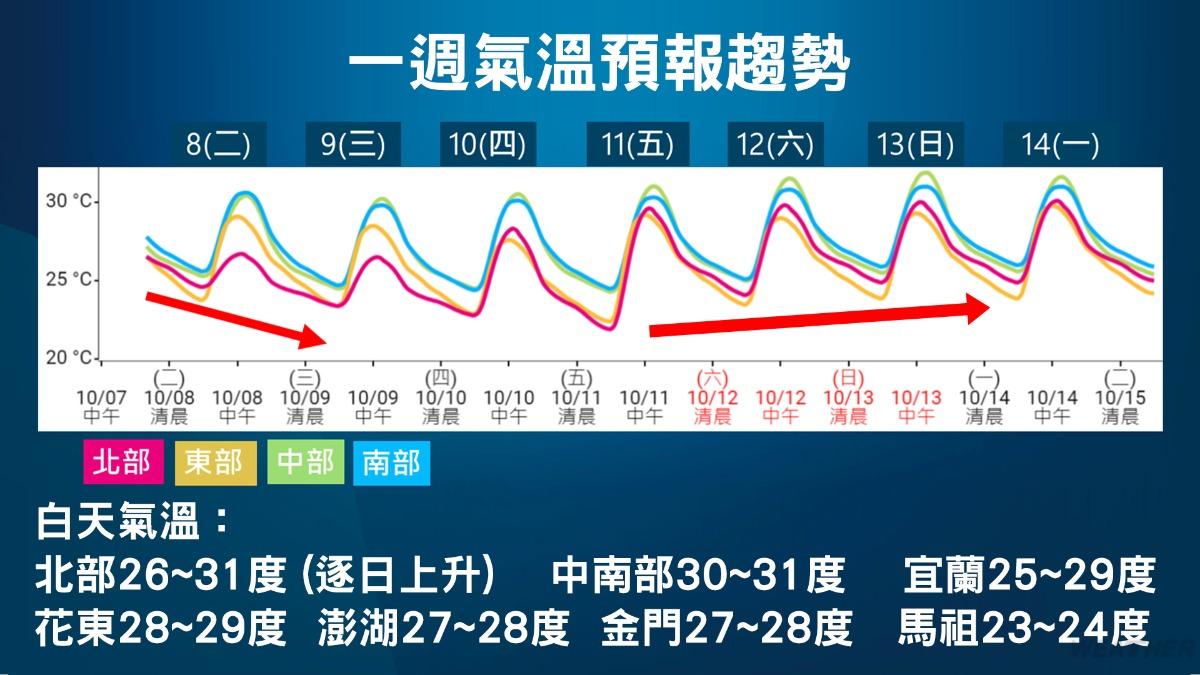 週末前低溫呈逐日緩降趨勢。（圖／TVBS）