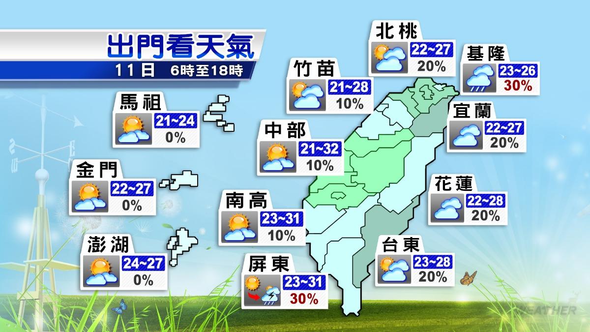 今北部及東半部地區偶零星短暫雨，其他地區為多雲到晴，中南部則有午後陣雨。（圖／TVBS）