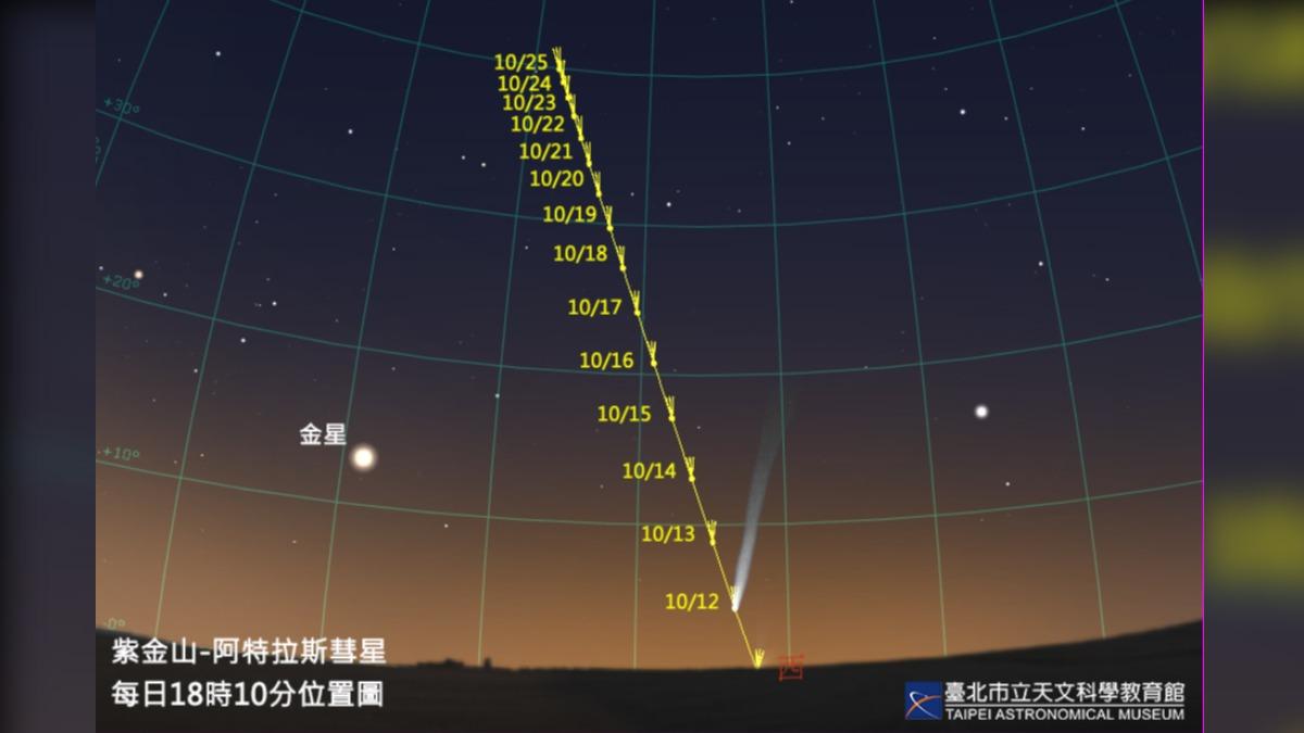 紫金山－阿特拉斯彗星每晚位置圖。（圖／翻攝天文館臉書）