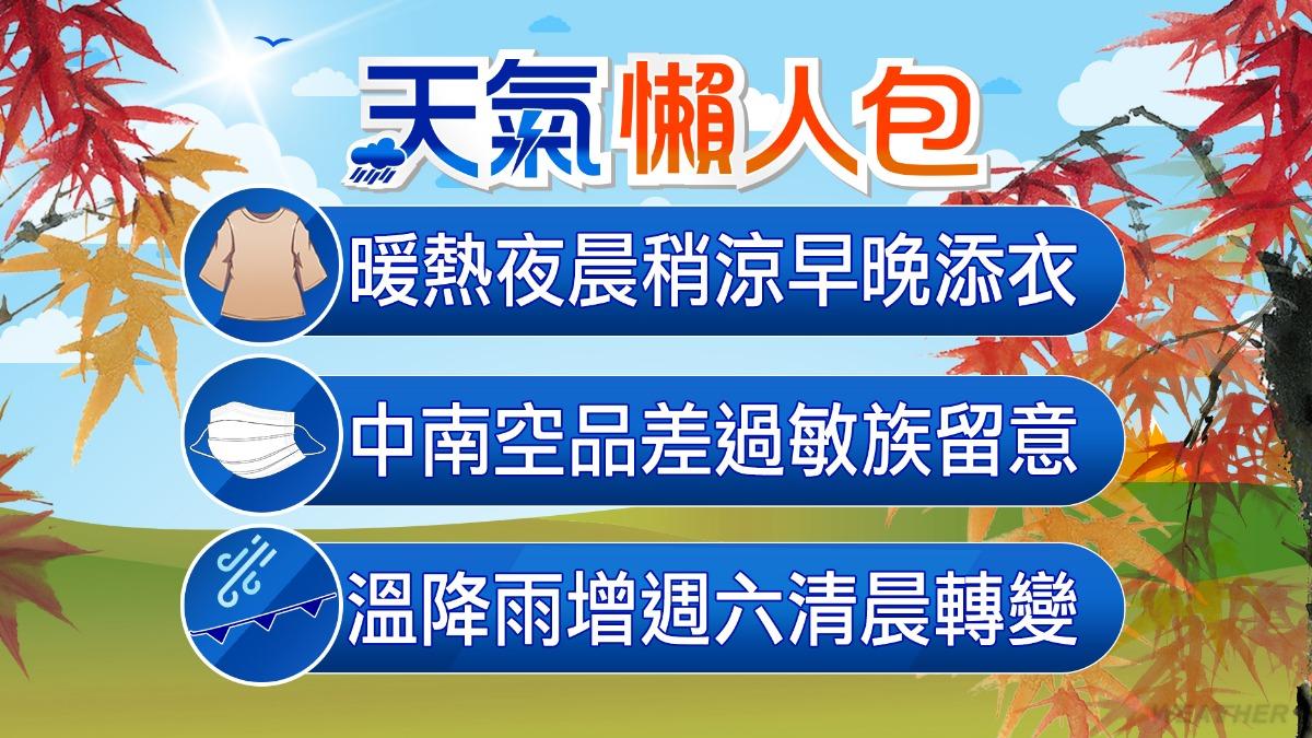 今明氣溫較溫暖，週末受東北季風再增強，北東轉濕涼。（圖／TVBS）