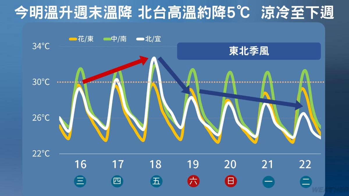 天氣-今天天氣-天氣預報-明天的天氣