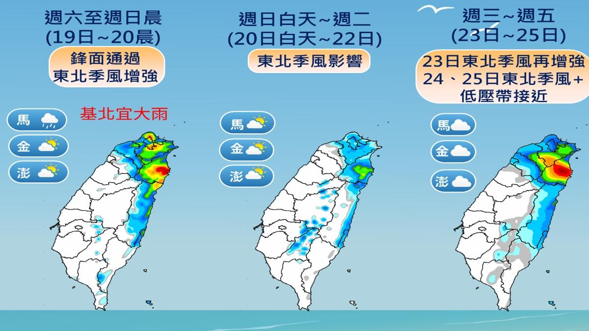 未來一週天氣。（圖／TVBS）