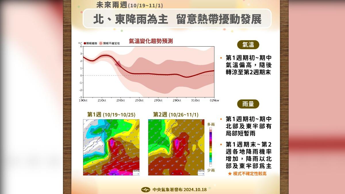 中央氣象署未來兩週天氣展望。（圖／翻攝臉書粉專報氣候－中央氣象署）