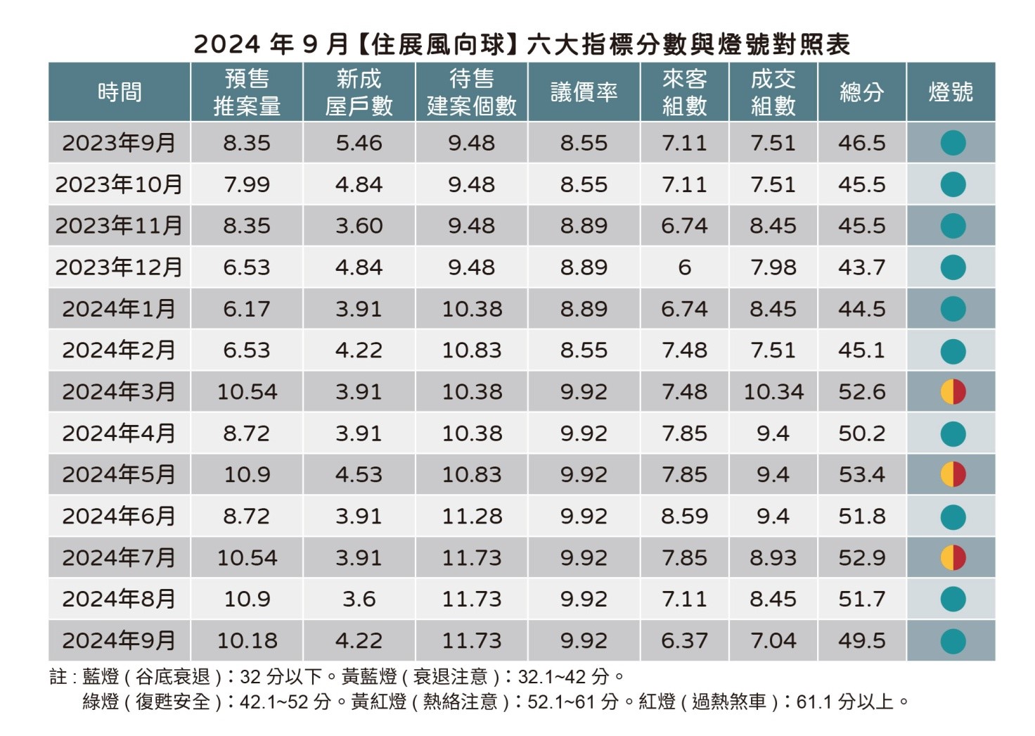 住展房市風向球。（圖／住展雜誌提供）