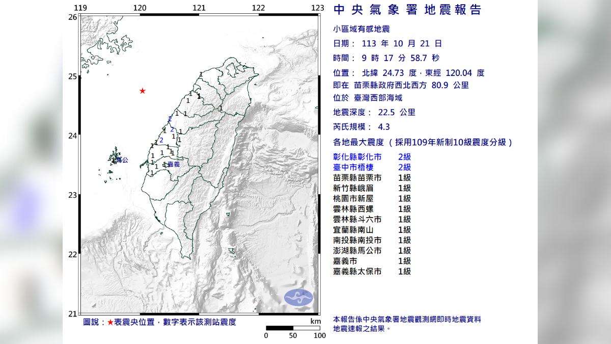 台灣西部海域今（21）日上午9時17分發生芮氏規模4.3的小區域地震。（圖／翻攝自氣象署）