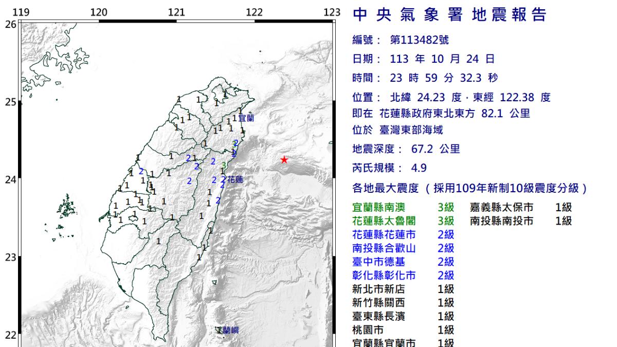 台灣東部海域深夜發生規模4.9地震（圖／中央氣象署）