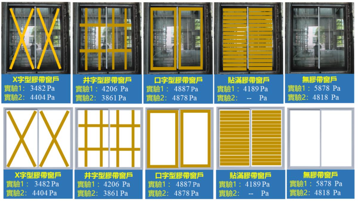 內政部分享膠帶貼玻璃門窗實驗。（圖／翻攝自內政部）