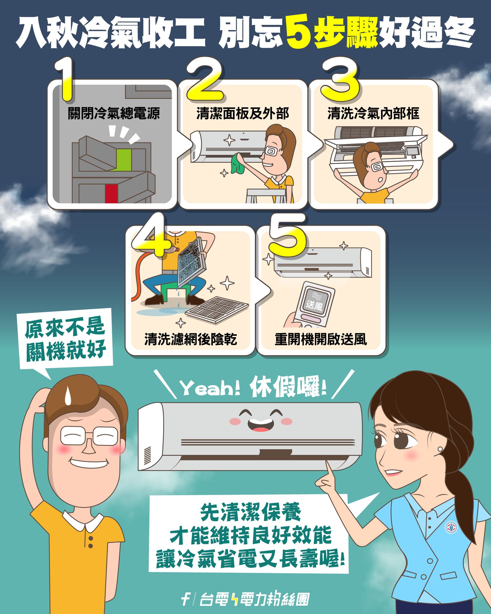 台電分享冷氣收工5步驟。（圖／翻攝自台灣電力粉絲團臉書）