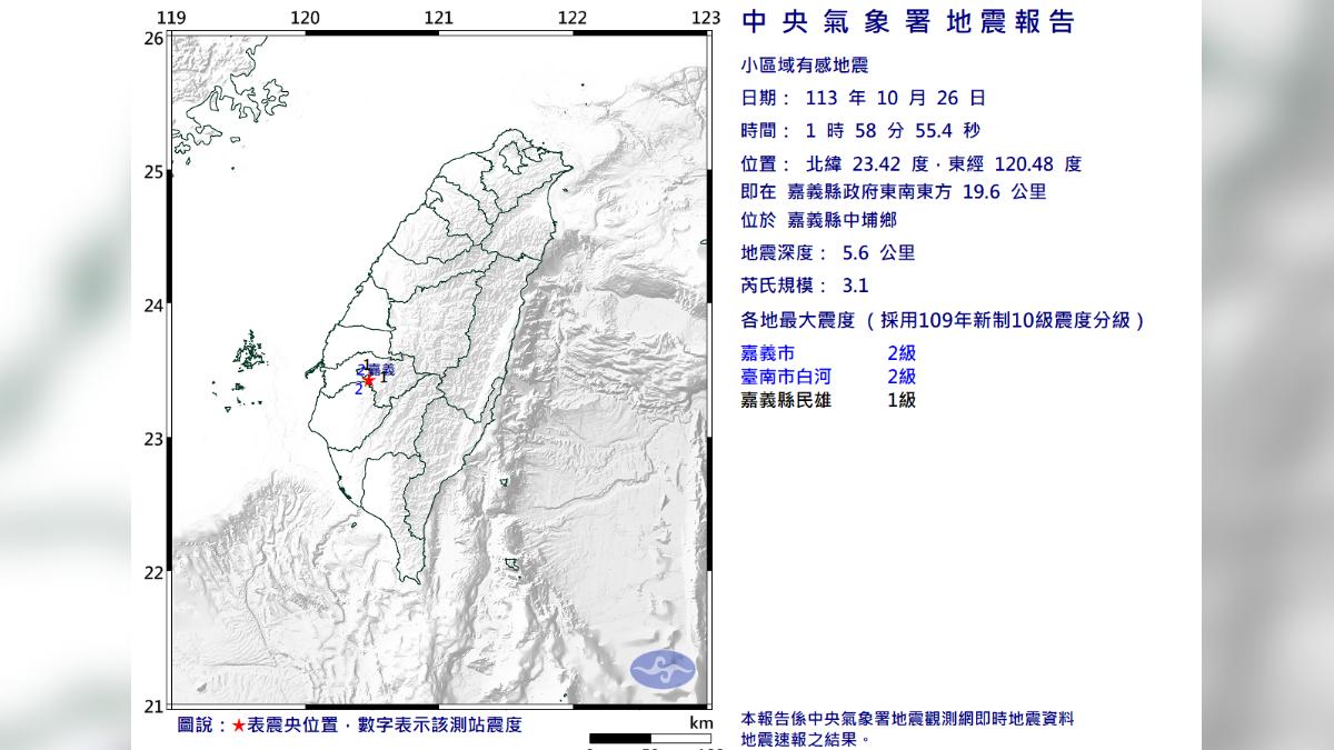 嘉義中埔鄉今（26日）凌晨發生規模3.1地震。（圖／翻攝自中央氣象署）