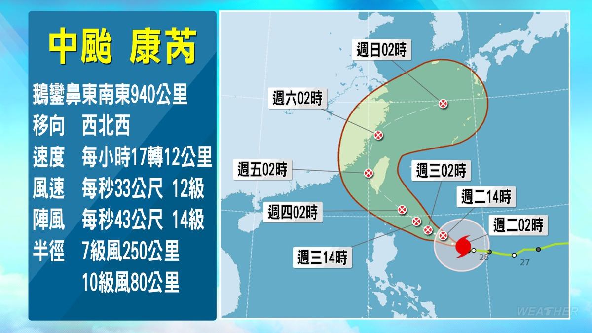 颱風-最新颱風動態-最新颱風路徑-颱風快訊