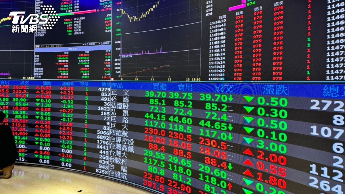 Taiwan stocks open lower, drop 86 points (TVBS News) Taiwan stocks open lower, TSMC faces early pullback