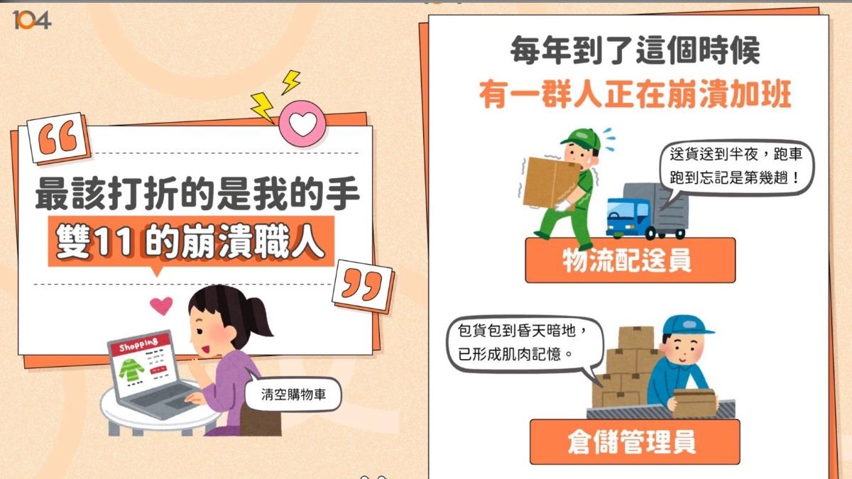 人力銀行調查雙11最崩潰職業。（圖／翻攝104人力銀行IG）