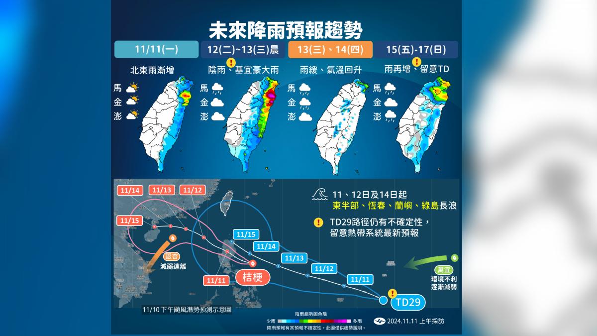 天氣／兩波東北季風影響、「準天兔」下半周近台未來降雨趨勢看這│TVBS新聞網
