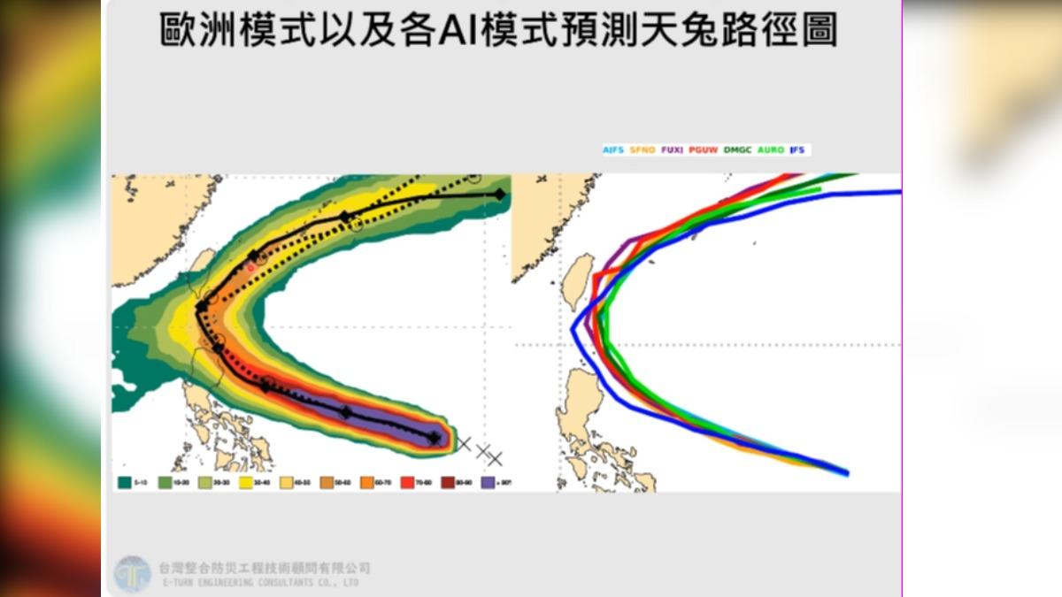 歐洲模式與AI模式預測颱風天兔的路徑。（圖／翻攝自賈新興YouTube）