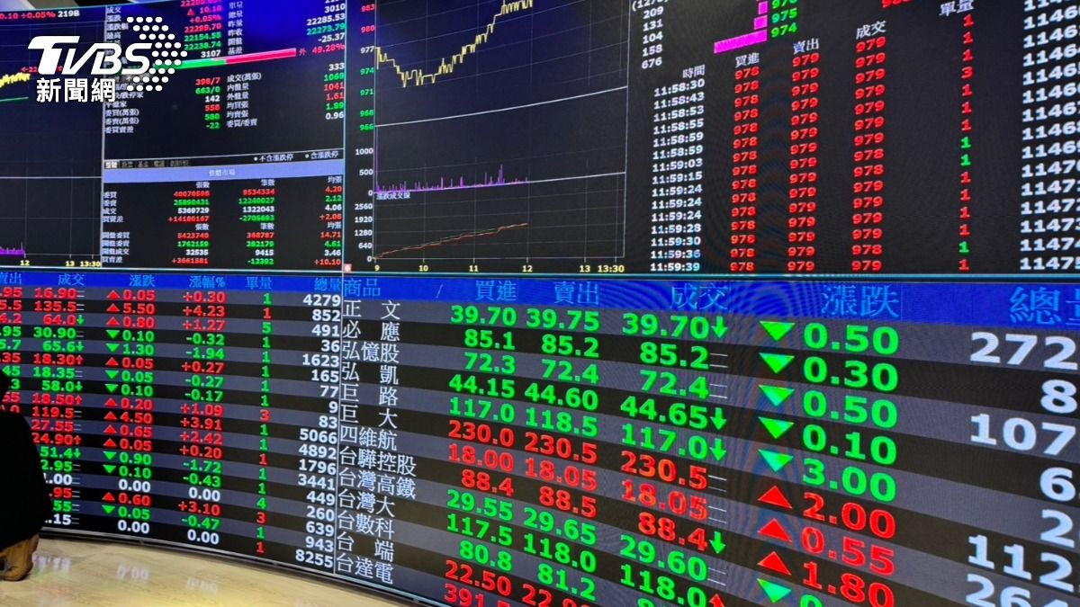 Taiwan stocks dip amid market concerns (TVBS News) Taiwan stocks dip as TSMC leads market downturn