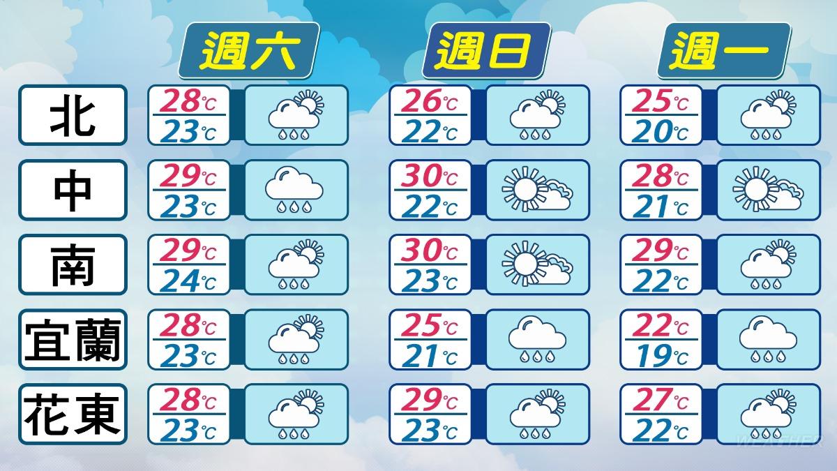 未來三日氣溫預測圖。（圖／TVBS）