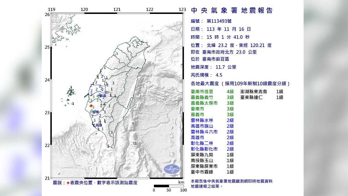 台南下午接連發生2次地震，嚇壞當地人。（圖／中央氣象署）