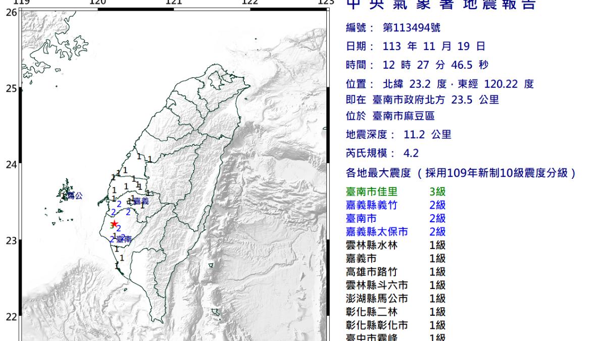 今天中午12時27分發生芮氏規模4.2地震。（圖／氣象署）