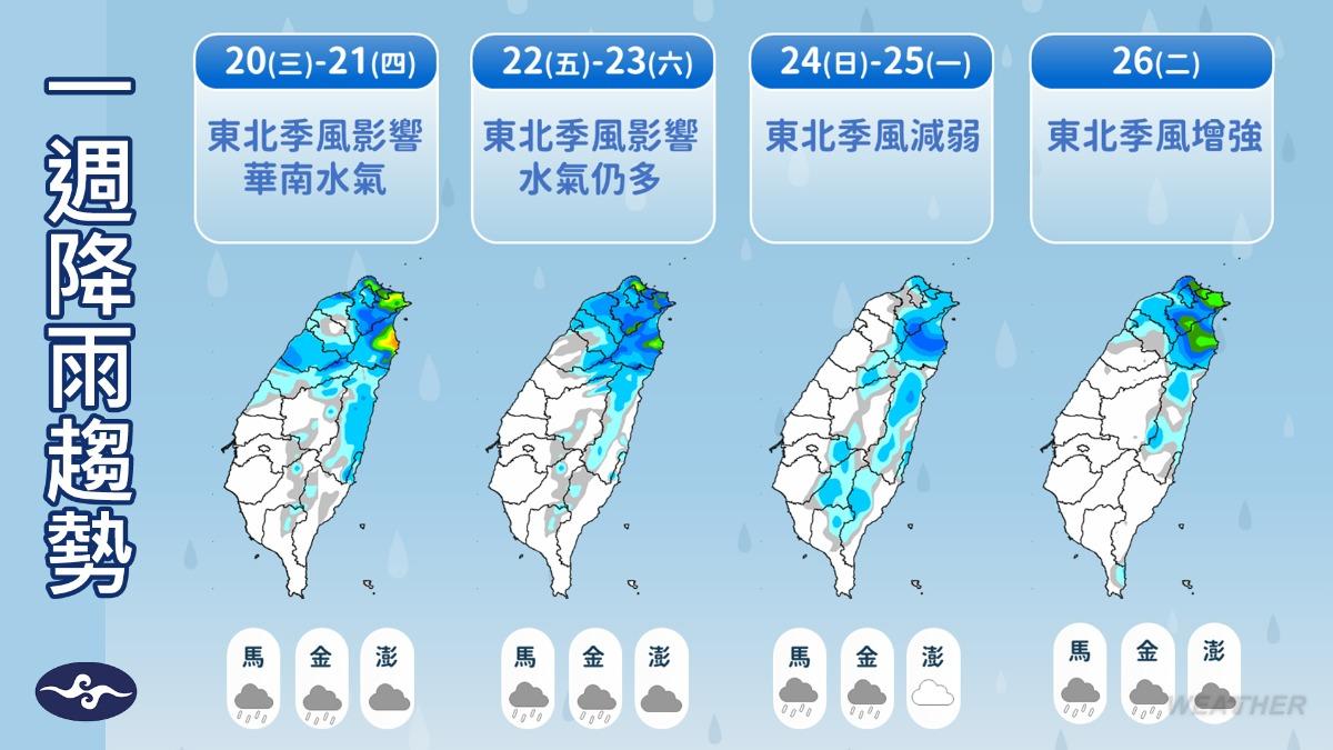 一週降雨趨勢受東北季風影響。（圖／TVBS）