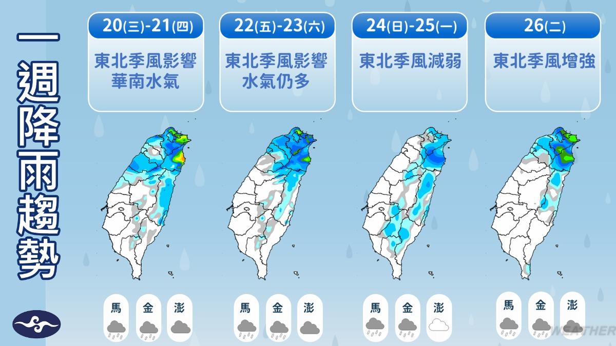 一週降雨趨勢。（圖／TVBS）