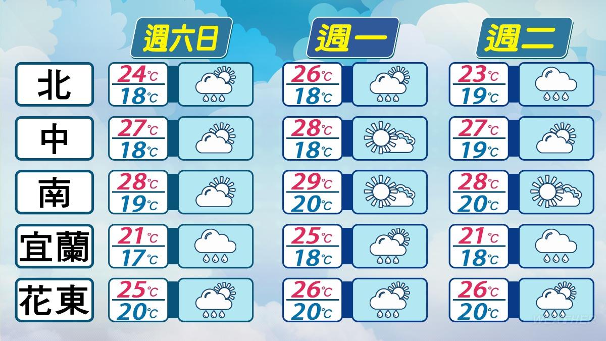 把握週末較穩定、暖和天氣。（圖／TVBS）