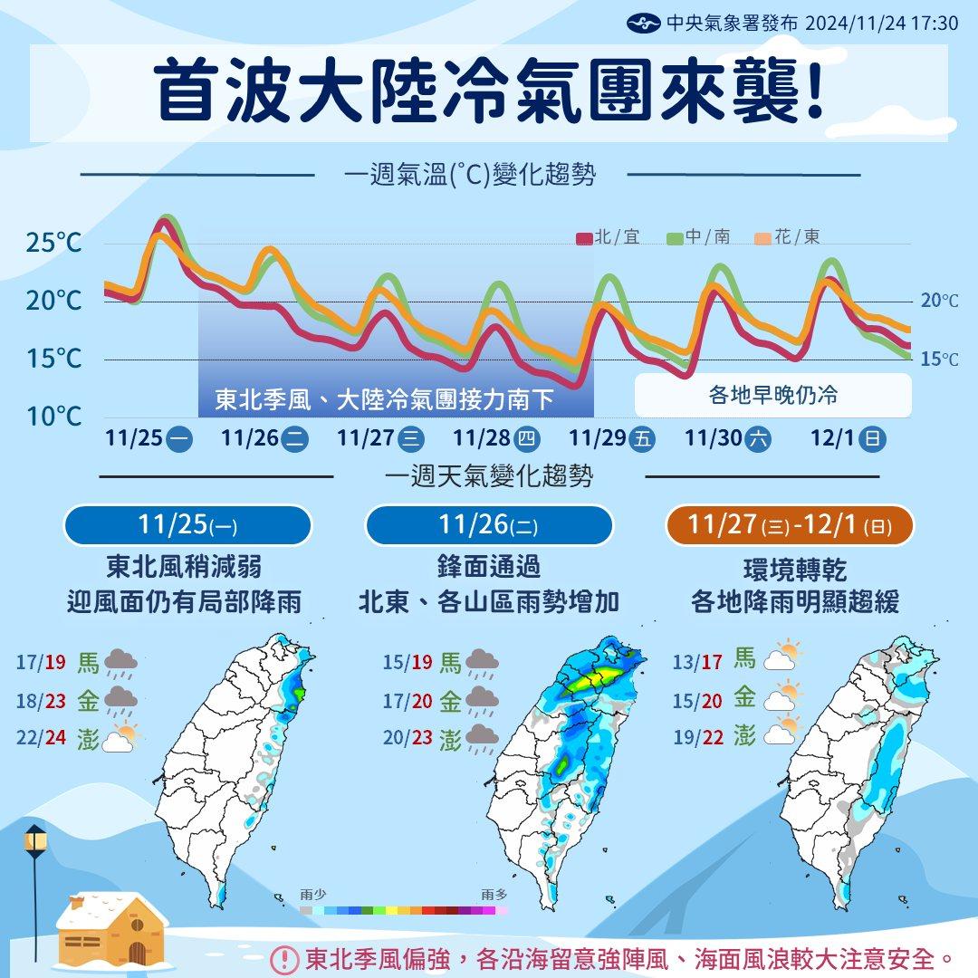 本週天氣、溫度變化趨勢。（圖／中央氣象署）