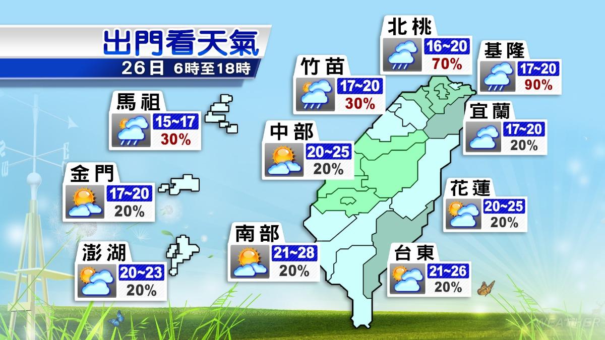 今日溫度、降雨機率預測圖。（圖／TVBS）