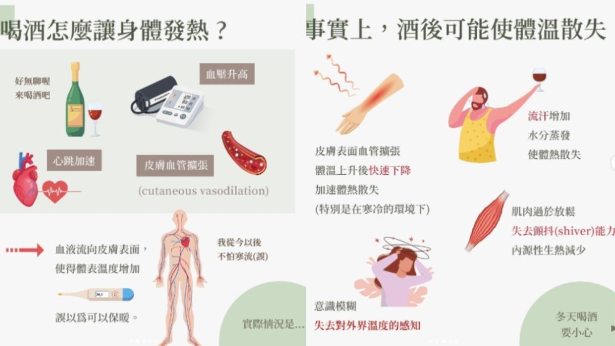 營養師圖解酒後恐使體溫散失。(圖/翻攝自thegal.hui IG)