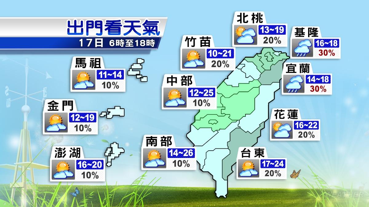 今日溫度、降雨機率預測圖。（圖／TVBS）