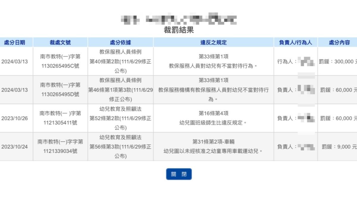該間幼兒園過往有不當管教前科。（圖／TVBS）