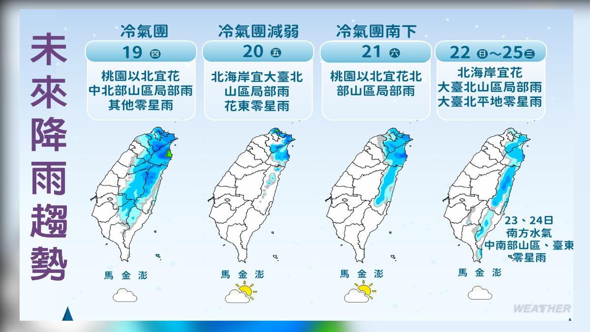 全台未來降雨趨勢。(圖/TVBS) 全台未來降雨趨勢。(圖/TVBS)