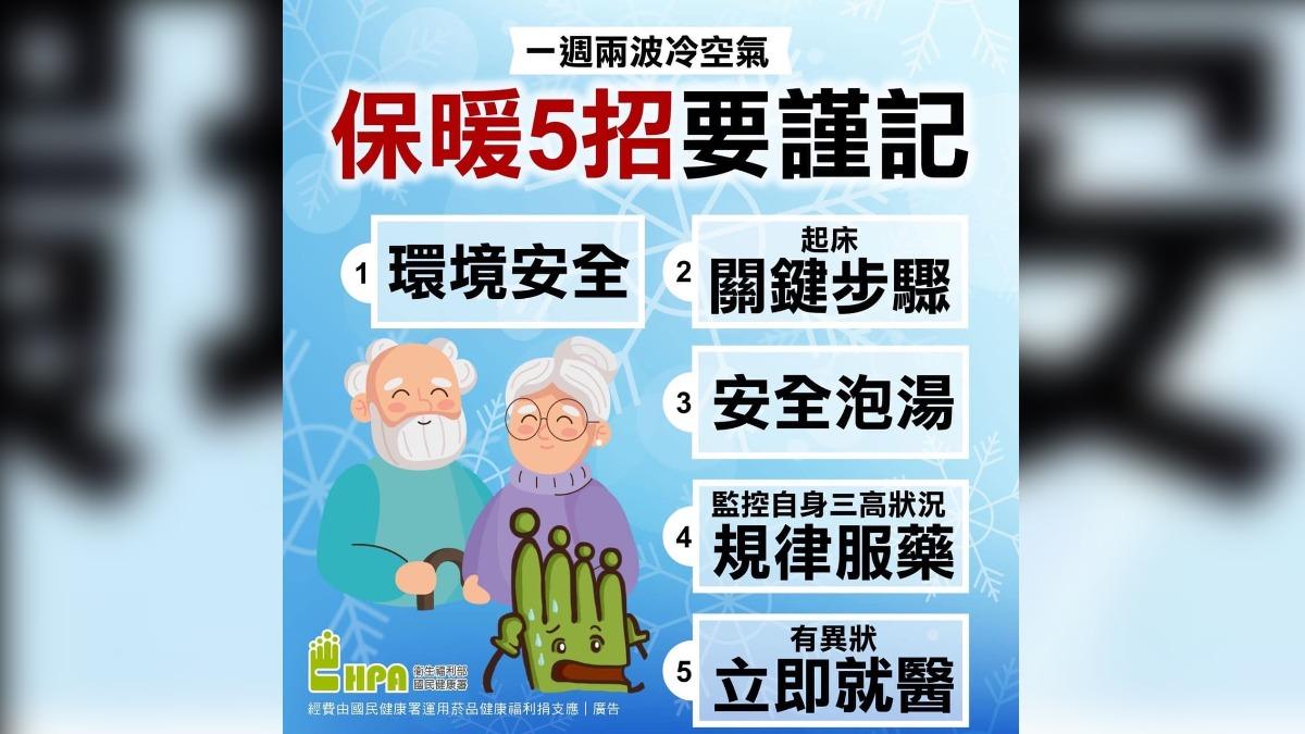 冷氣團襲、全台猝死逾百人　衛福部教你「保暖5招」過寒冬│TVBS新聞網